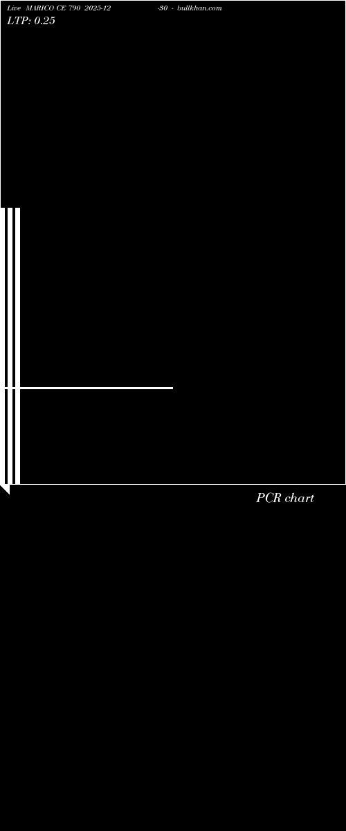  option chart MARICO CE 790 2025-12-30 