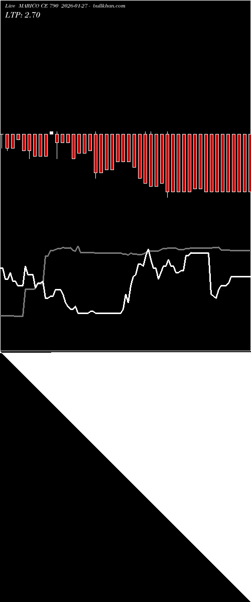  option chart MARICO CE 790 2026-01-27 