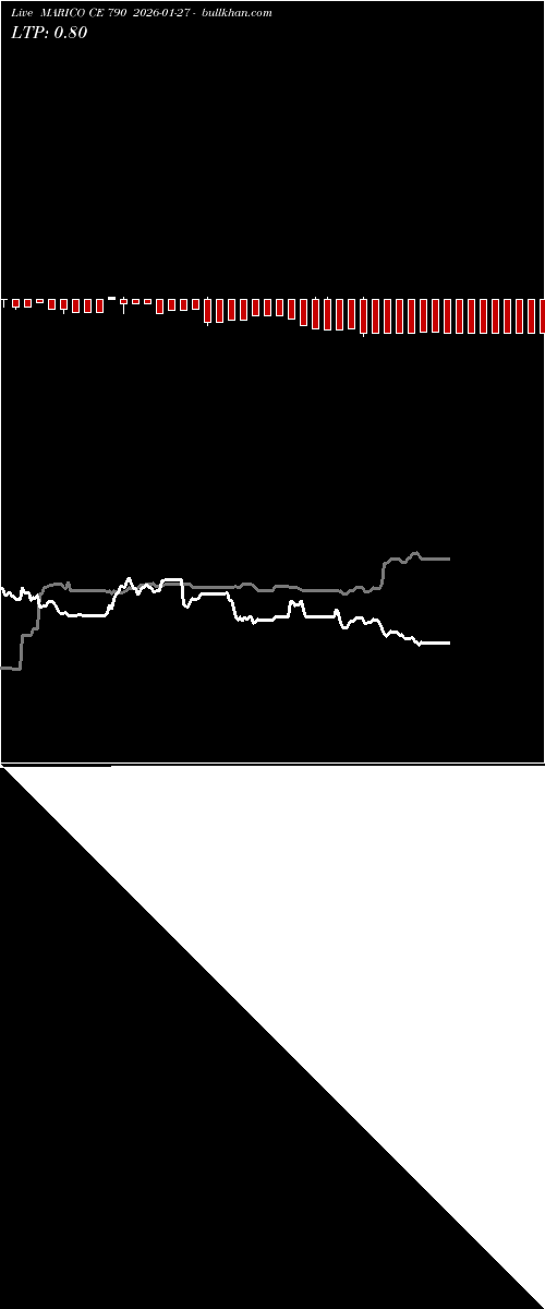  option chart MARICO CE 790 2026-01-27 