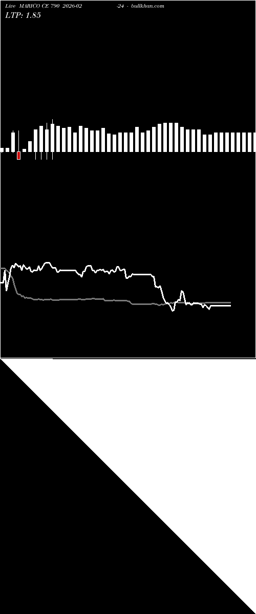  option chart MARICO CE 790 2026-02-24 