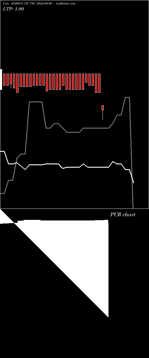  option chart MARICO CE 790 2026-03-30 