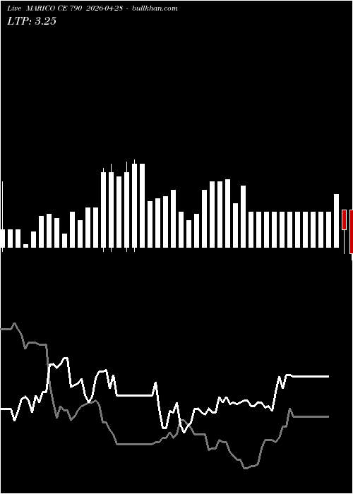  option chart MARICO CE 790 2026-04-28 