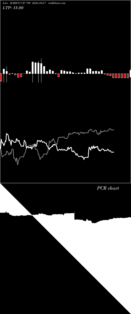  option chart MARICO CE 790 2026-10-27 