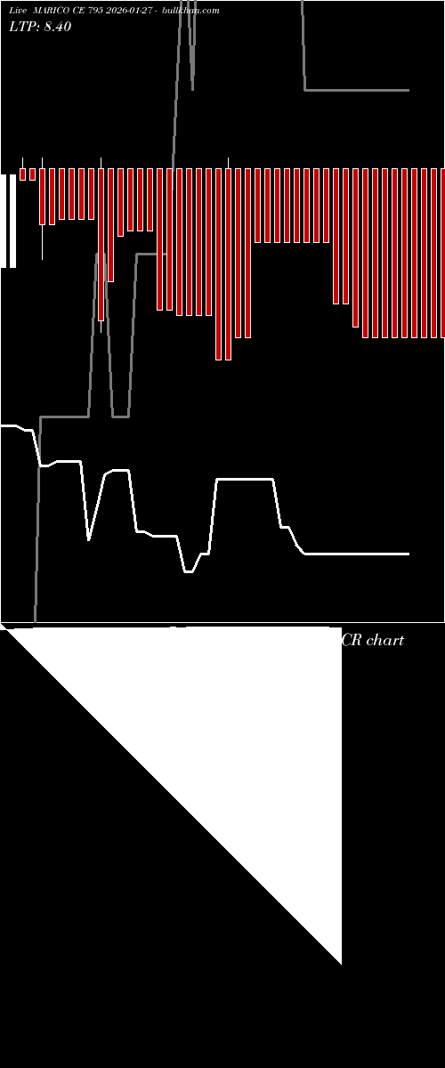  option chart MARICO CE 795 2026-01-27 