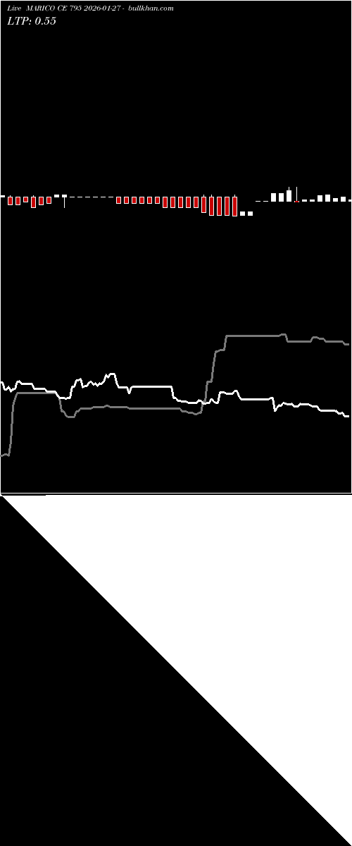  option chart MARICO CE 795 2026-01-27 