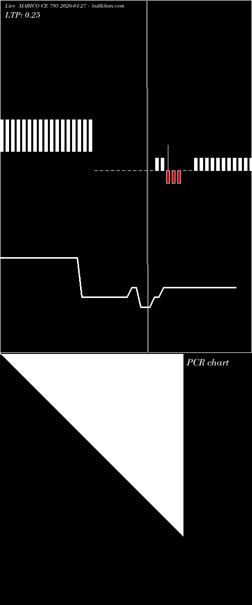 option chart MARICO CE 795 2026-01-27 
