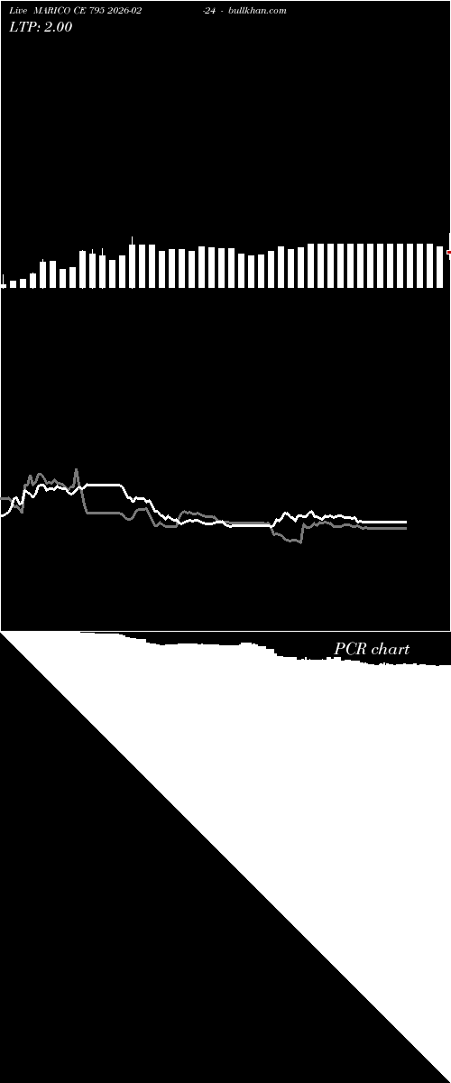  option chart MARICO CE 795 2026-02-24 