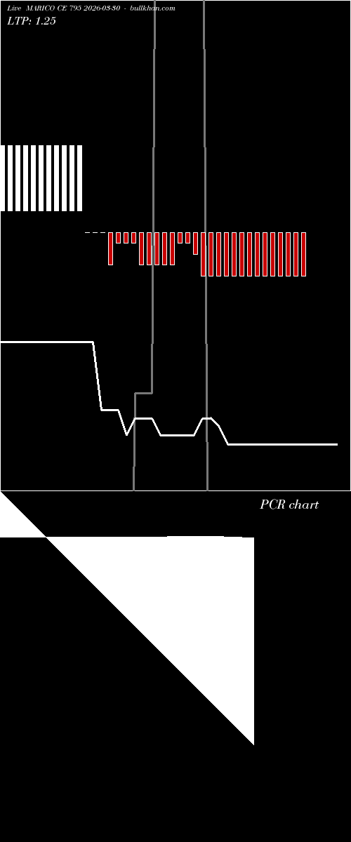  option chart MARICO CE 795 2026-03-30 