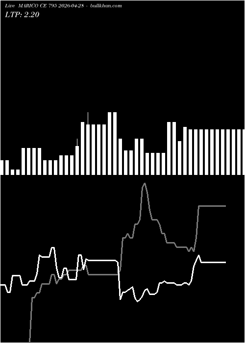  option chart MARICO CE 795 2026-04-28 