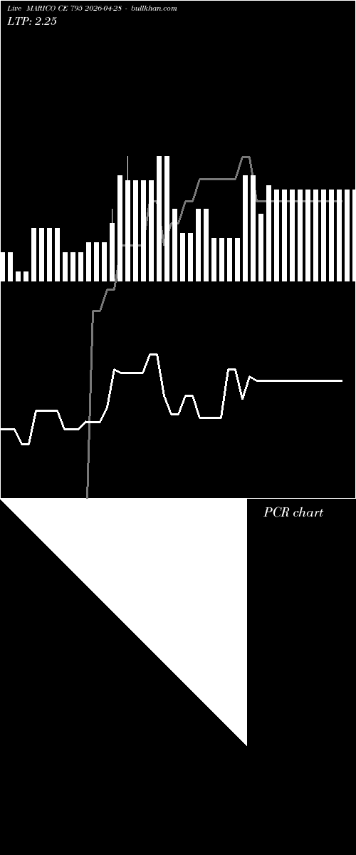  option chart MARICO CE 795 2026-04-28 