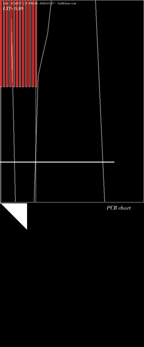  option chart MARICO CE 800.00 2026-01-27 