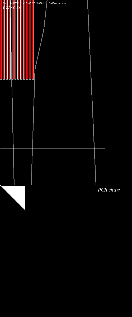  option chart MARICO CE 800 2026-01-27 