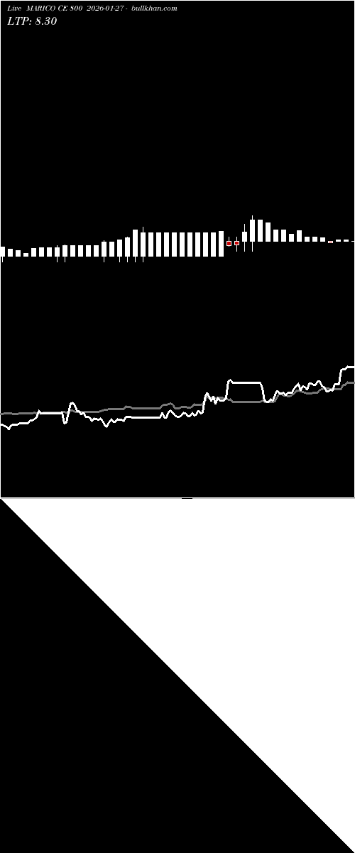  option chart MARICO CE 800 2026-01-27 