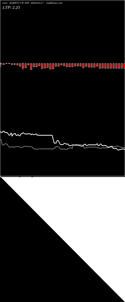  option chart MARICO CE 800 2026-01-27 