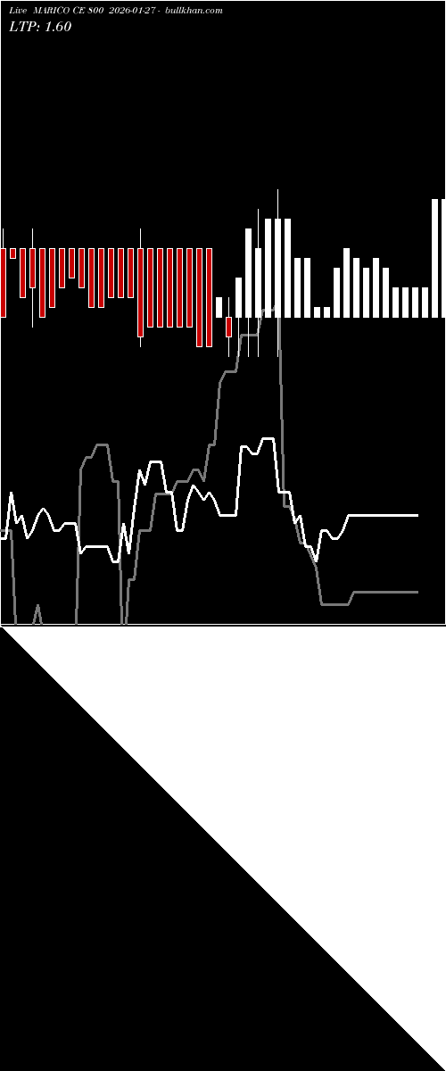  option chart MARICO CE 800 2026-01-27 