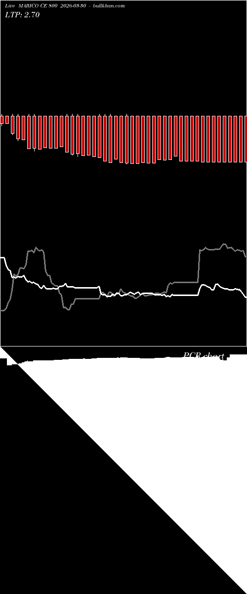  option chart MARICO CE 800 2026-03-30 
