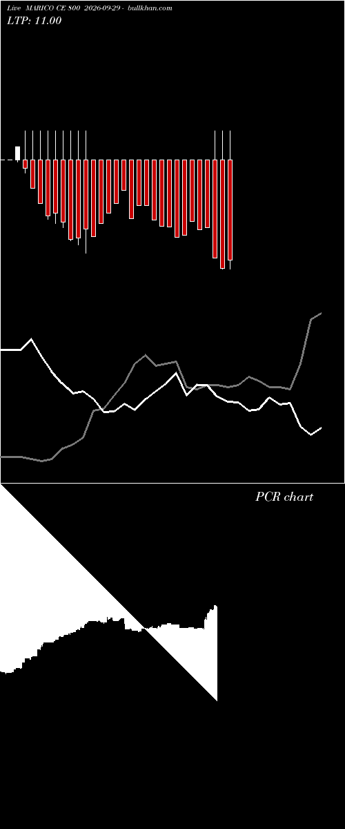  option chart MARICO CE 800 2026-09-29 