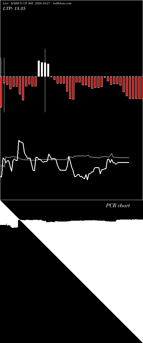  option chart MARICO CE 800 2026-10-27 