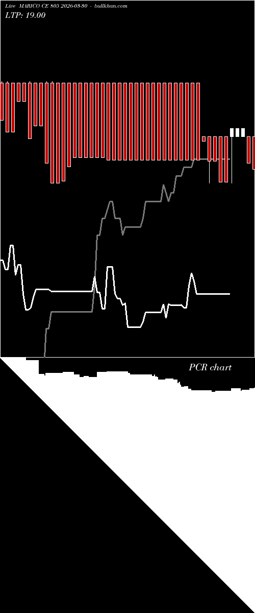  option chart MARICO CE 805 2026-03-30 