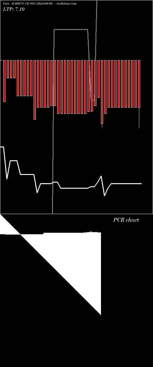  option chart MARICO CE 805 2026-03-30 