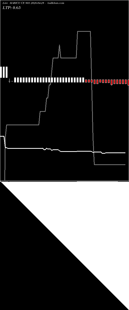  option chart MARICO CE 805 2026-04-28 