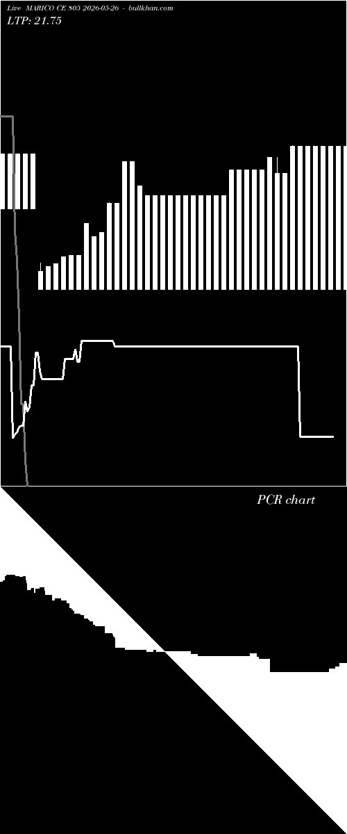  option chart MARICO CE 805 2026-05-26 