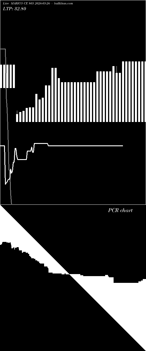  option chart MARICO CE 805 2026-05-26 