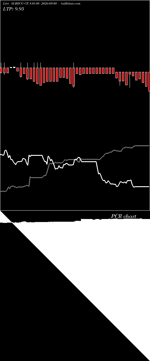  option chart MARICO CE 810.00 2026-03-30 