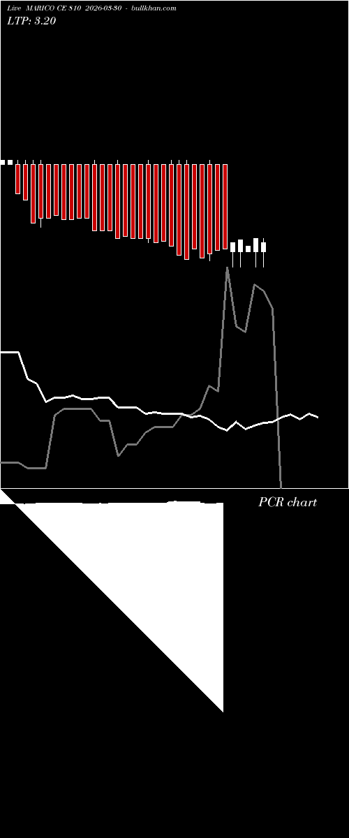  option chart MARICO CE 810 2026-03-30 