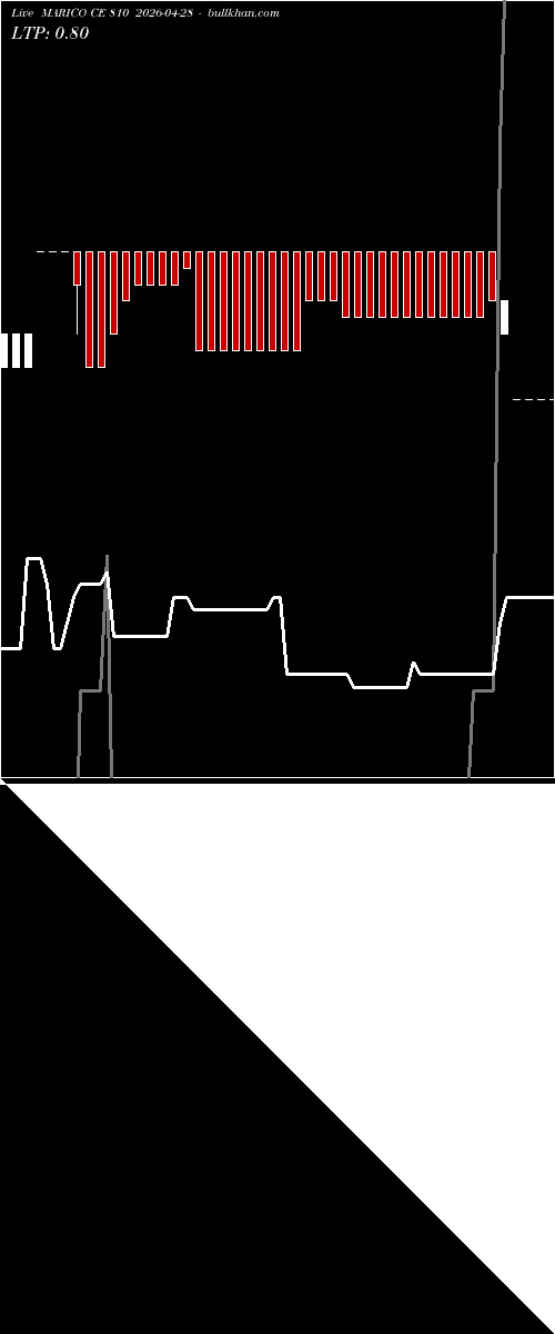  option chart MARICO CE 810 2026-04-28 
