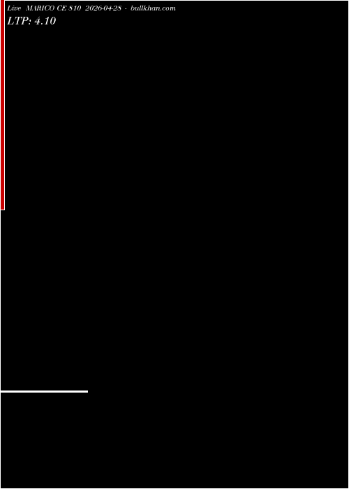  option chart MARICO CE 810 2026-04-28 