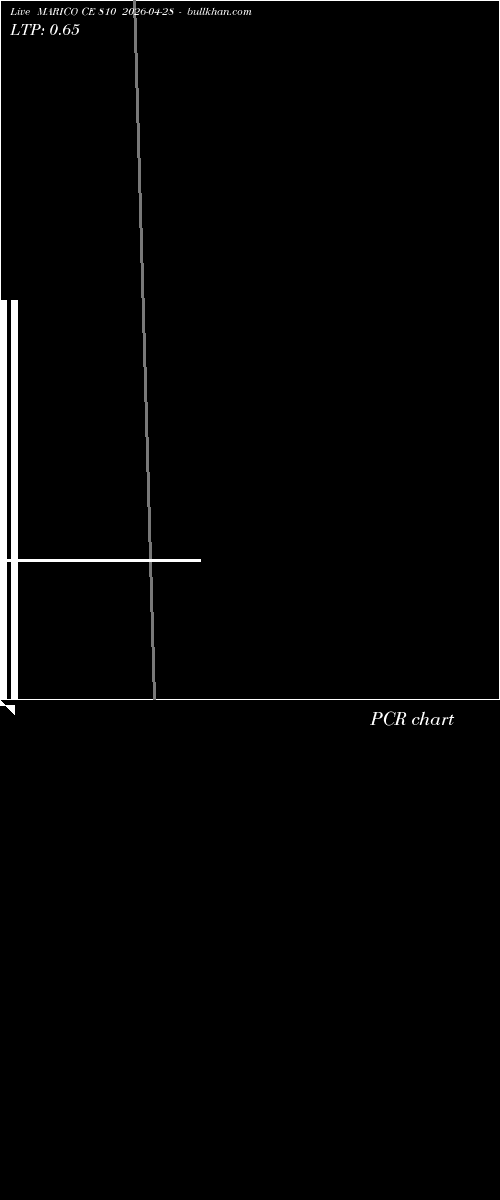  option chart MARICO CE 810 2026-04-28 