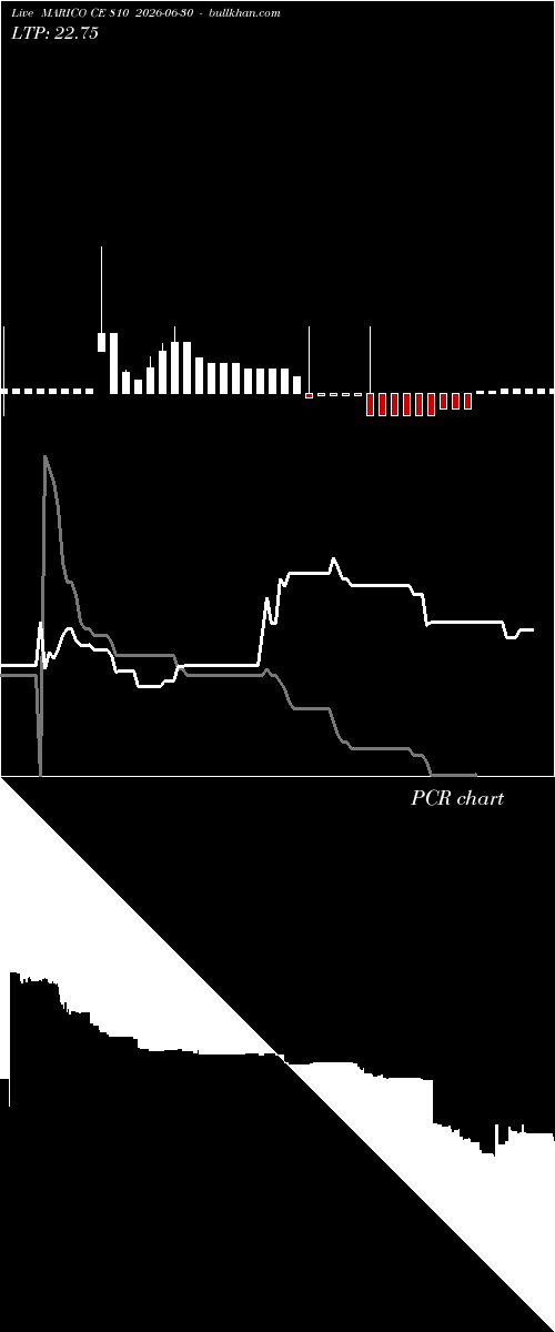  option chart MARICO CE 810 2026-06-30 