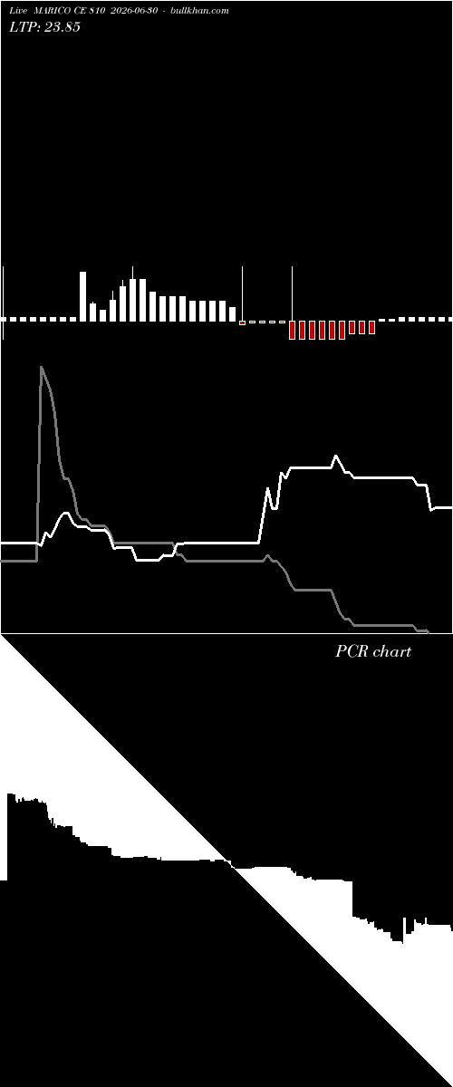  option chart MARICO CE 810 2026-06-30 