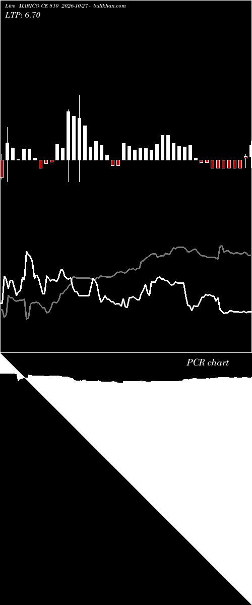  option chart MARICO CE 810 2026-10-27 