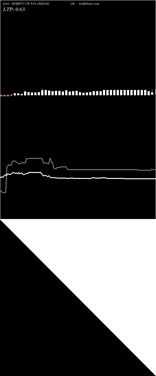  option chart MARICO CE 815 2026-02-24 