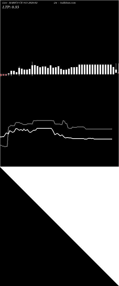  option chart MARICO CE 815 2026-02-24 