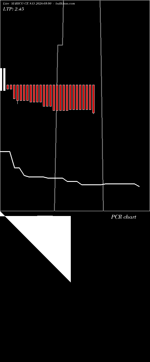  option chart MARICO CE 815 2026-03-30 