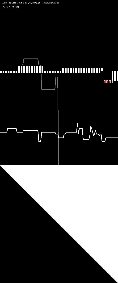  option chart MARICO CE 815 2026-04-28 