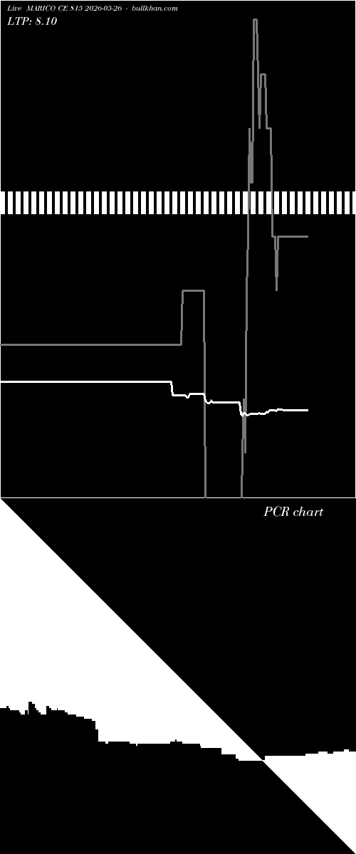  option chart MARICO CE 815 2026-05-26 