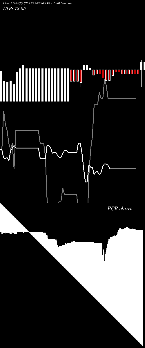  option chart MARICO CE 815 2026-06-30 