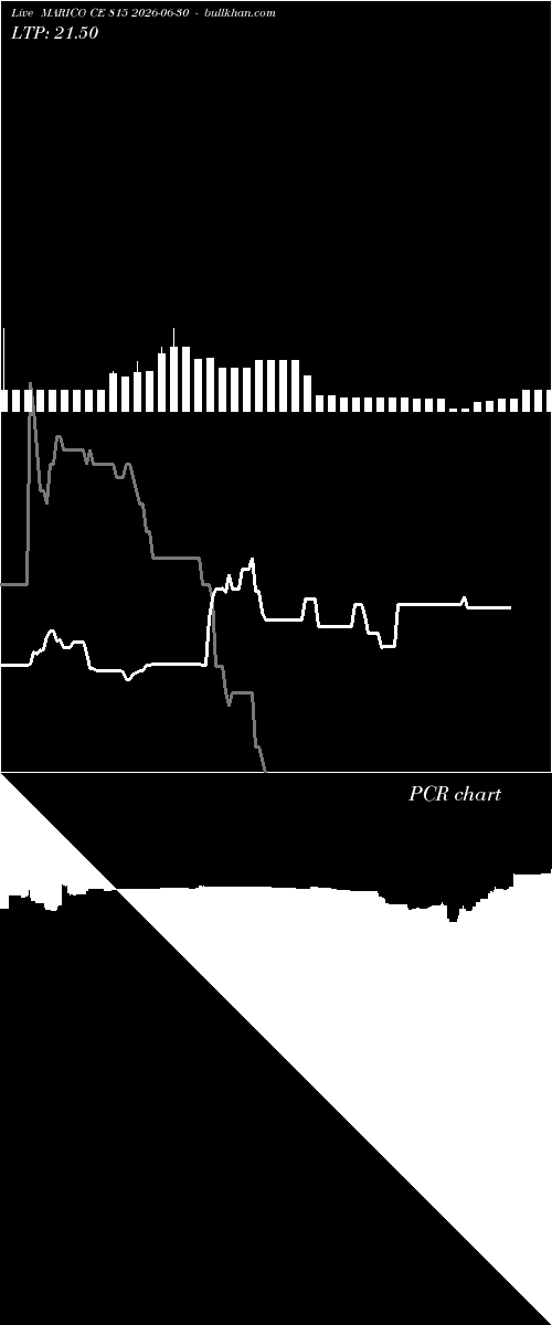  option chart MARICO CE 815 2026-06-30 