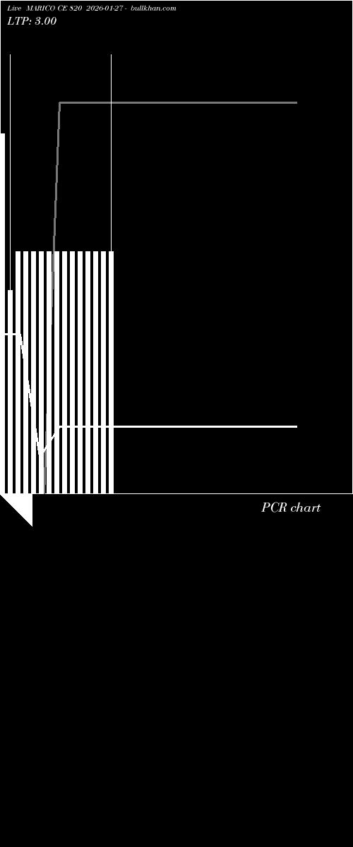  option chart MARICO CE 820 2026-01-27 