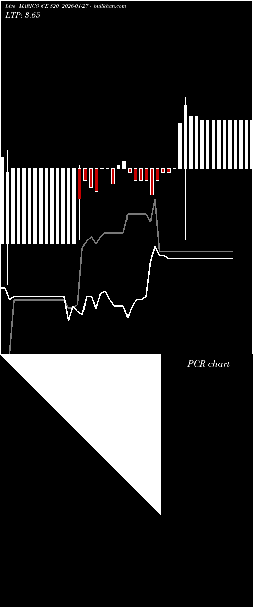  option chart MARICO CE 820 2026-01-27 