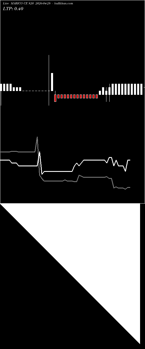  option chart MARICO CE 820 2026-04-28 