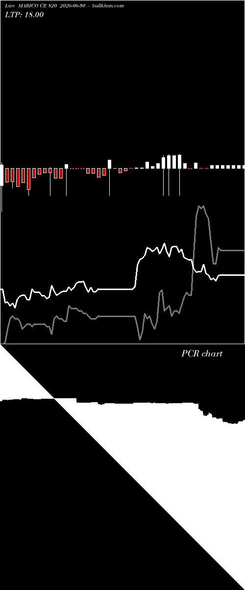  option chart MARICO CE 820 2026-06-30 