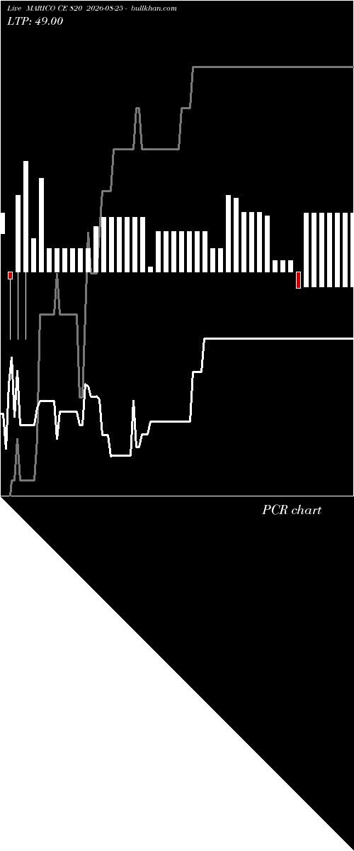  option chart MARICO CE 820 2026-08-25 