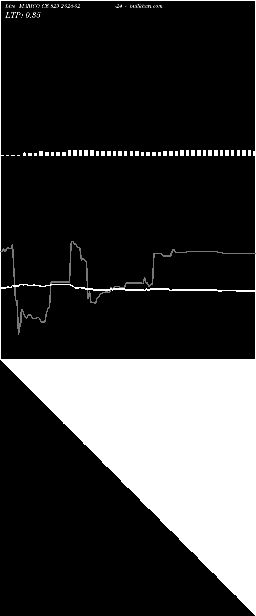  option chart MARICO CE 825 2026-02-24 