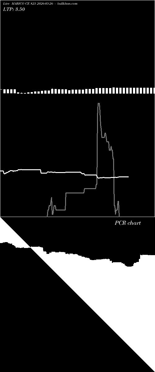  option chart MARICO CE 825 2026-05-26 