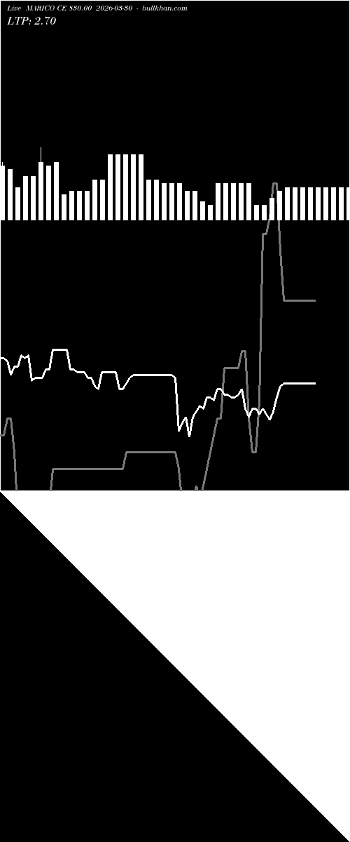  option chart MARICO CE 830.00 2026-03-30 